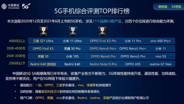 中国移动发布硬件质量报告 OPPO斩获多项第一
