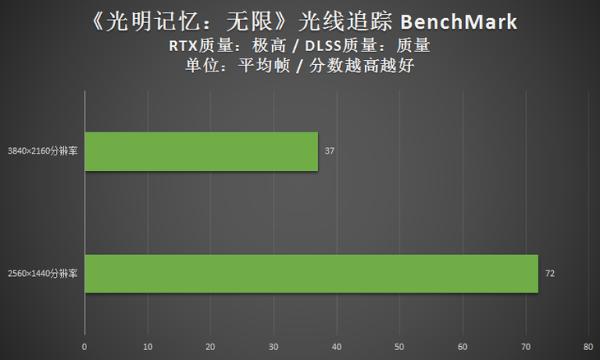 畅玩海量游戏！ROG光魔G35电竞主机成就机皇品质