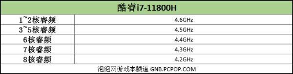 优化电脑必学：带你玩转i7-11800H游戏本