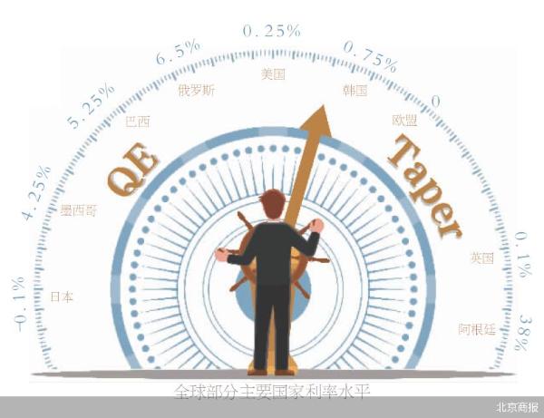 韩国抢跑加息 全球转向还远吗