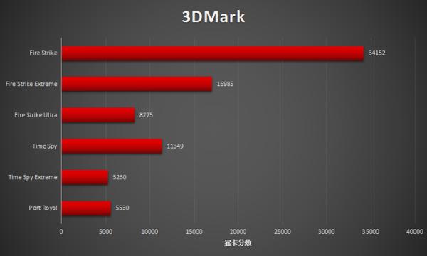 ROG魔霸5R暑期力推：配备RX6800M显卡，够强！