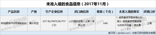 未准入境@11月1批次娇悦牌孕产妇用调制乳粉不合格未准入境