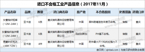 『进口工业产品不合格』10月3批次亚卡迪品牌进口童装不合格被销毁