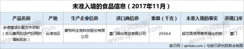 「未准入境」11月1批次安德蜜成长配方牛奶粉不合格未准入境