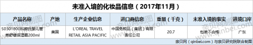 『包装不合格』1批次科颜氏婴儿营养舒缓保湿霜因包装不合格未准入境