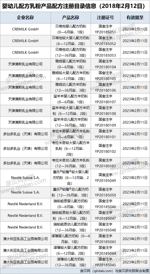 [配方注册制]配方注册制仍继续 第41批奶粉配方注册名单出炉