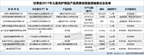 「快乐主妇」9批次儿童洗护用品不合格 ot baby等品牌上黑榜