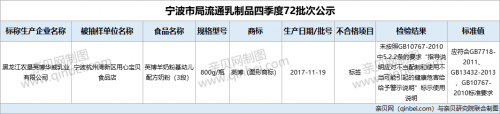 英博：1批次英博羊奶粉基幼儿配方奶粉标签不合格
