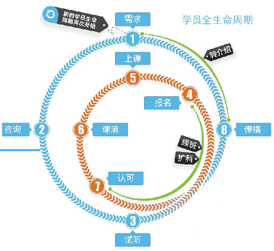 教育培训机构■教育培训机构押注“新教培”