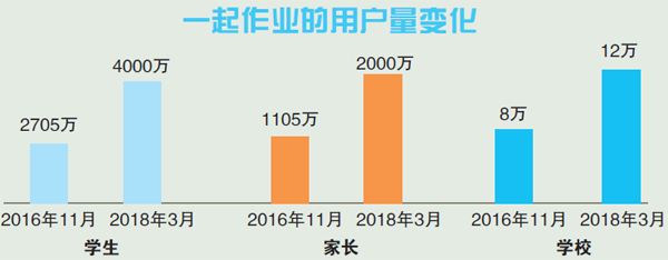 人工智能：一起科技B2B2C模式能否走通