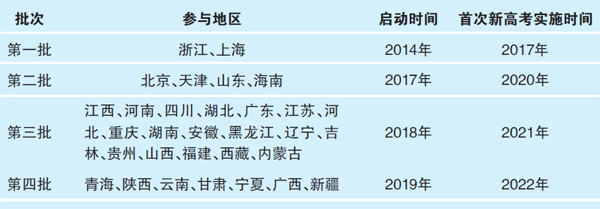 高考改革 大语文市场进入爆发期