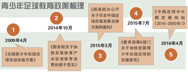 [足球教育]足球教育进入快跑期