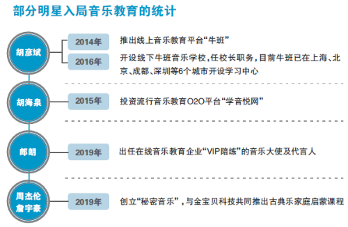 ■明星化的音乐教育是门好生意吗