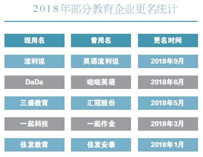 教育企业■教育企业纷纷更名为哪般