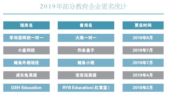 教育企业■教育企业纷纷更名为哪般