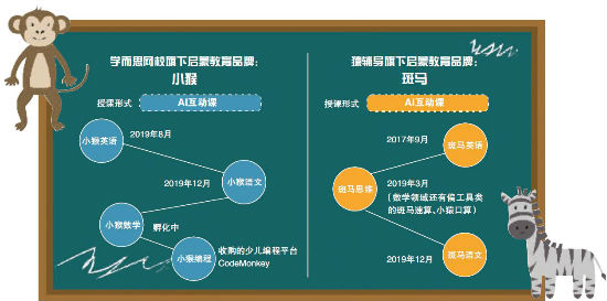 北京商报■入局启蒙教育 好未来打响寒假生源战