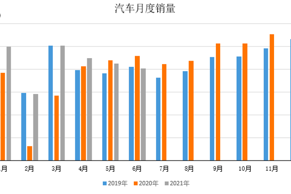 2021年上半年汽车类零售额超过2万亿元