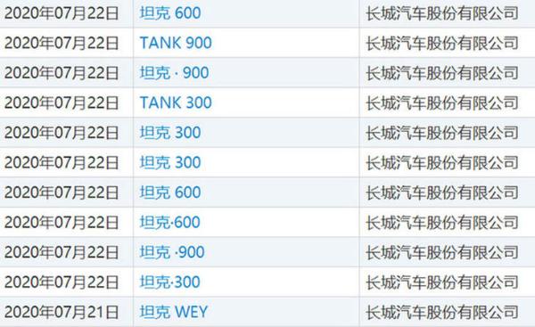 最快年底上市坦克600有望成都车展首发