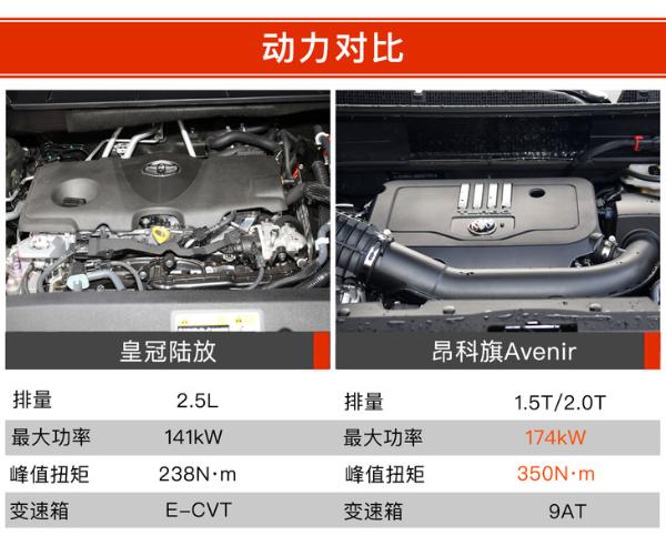 六座和七座SUV该选谁？皇冠陆放VS别克昂科旗Avenir