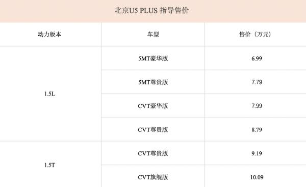 北京U5 PLUS正式上市 售价区间6.99-10.09万元