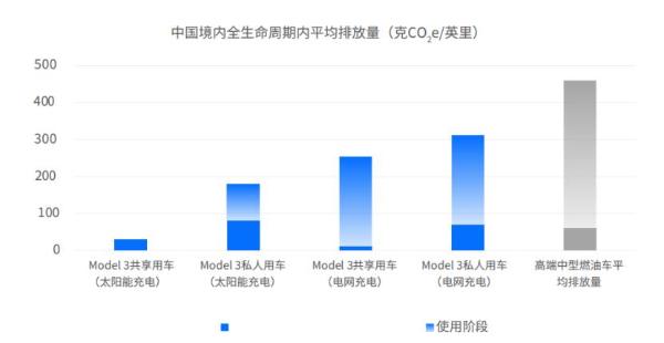 【新闻资料】“推动碳排放拐点到来是行业使命”，特斯拉参加太原能源低碳发展论坛(1)776.png