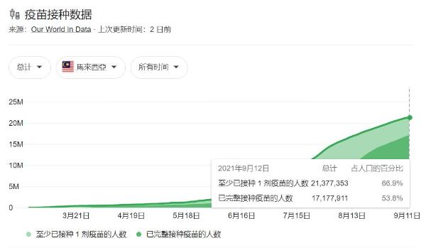 产量，疫情，马来西亚放宽疫情管制,马来西亚芯片荒或可改善