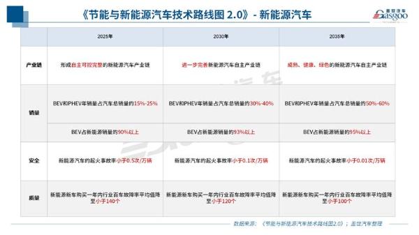 电动汽车，电动汽车百人会