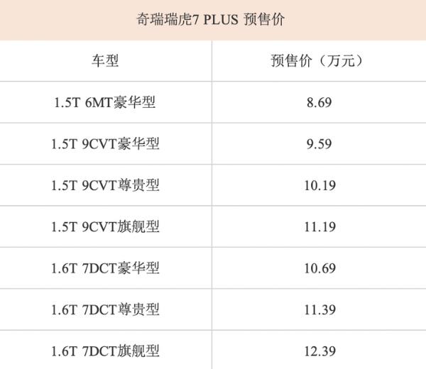 奇瑞瑞虎7 PLUS开启预售 预售价格区间8.69—12.39万元
