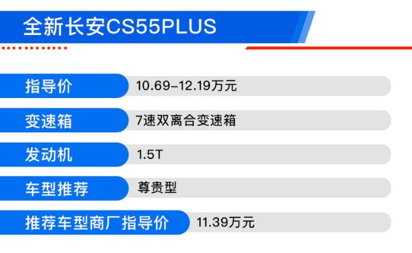 第二代CS55PLUS来了！ 多款车型该选谁？