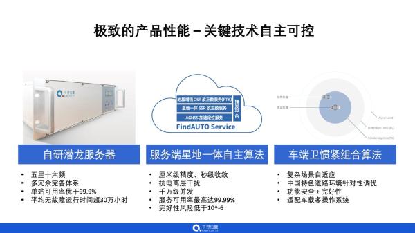 全栈自主研发，成就智能汽车高精度定位工业化体系