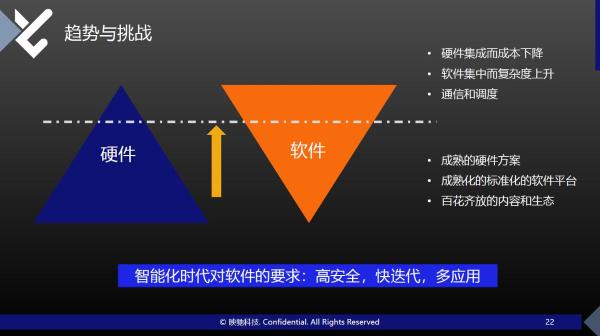 域控制器,计算平台,软件平台,映驰科技