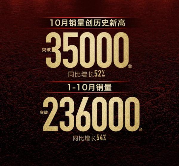 红旗公布10月销量成绩 共计销售3.5万台/同比增长52%