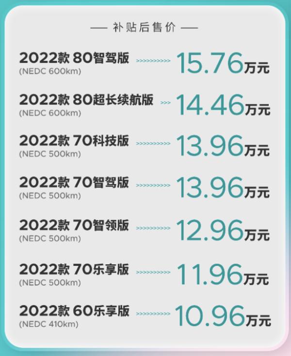 2022款AION Y正式上市 补贴后售价区间10.96万—15.76万