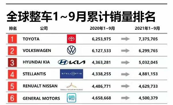 更重视中国消费者 起亚新元年寻求再度腾飞