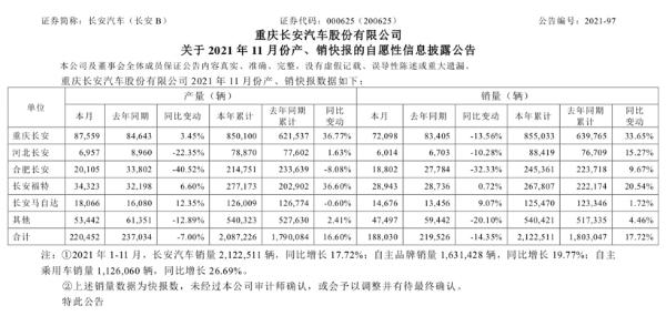 销量，长安汽车，长安汽车,11月汽车销量