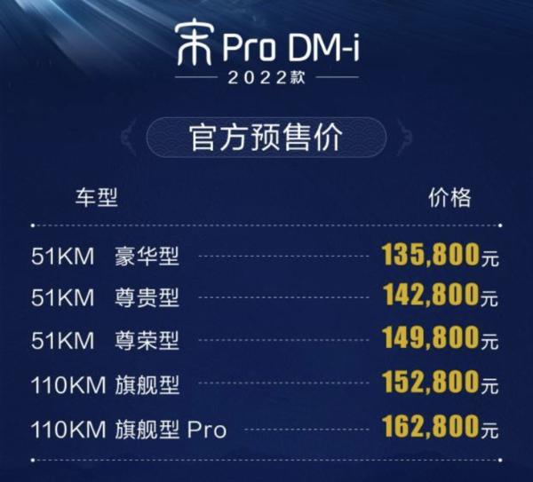 2022款宋Pro DM-i即将上市 最大续航可达1090km