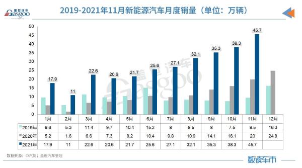 销量，比亚迪，中汽协,2022年车市,新能源，销量