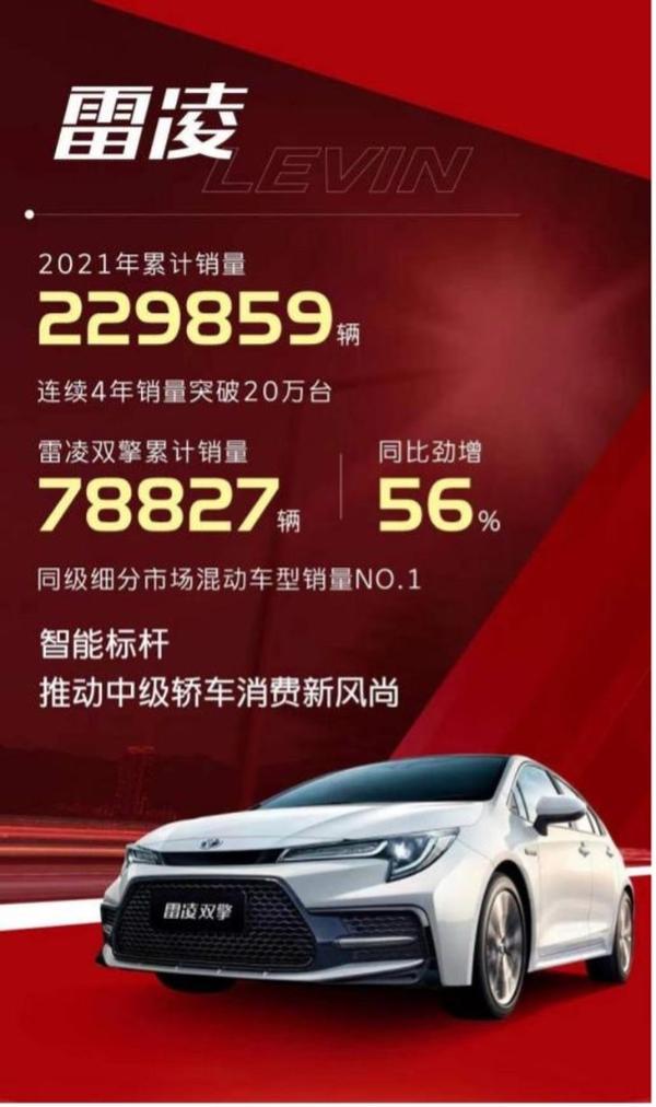 上市7年累计销量突破136万台 雷凌家族2021年销量229859台