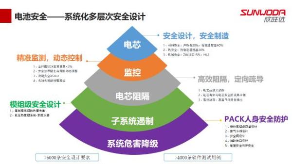 汽车电池装机量2.7GWh 欣旺达彰显市场自信