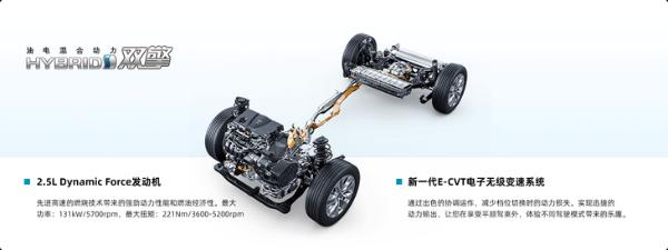 广汽丰田威兰达新增车型上市 售价区间20.08-24.38万元
