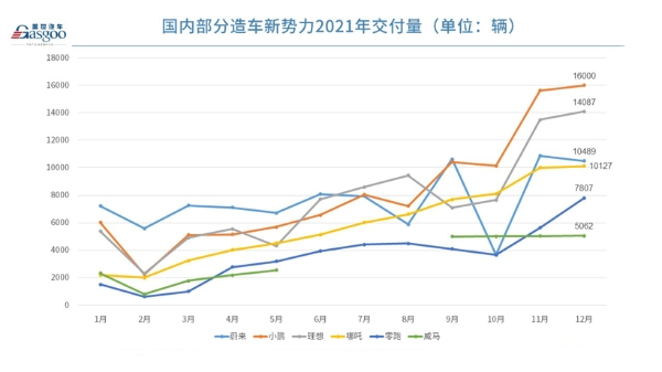 自主乘用车强势崛起，2021年市占率达44.4%，创近十年新高