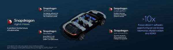 高通推出面向自动驾驶的开放式可扩展平台Snapdragon Ride视觉系统