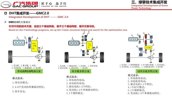 探索低碳出行 广汽启动绿色引擎