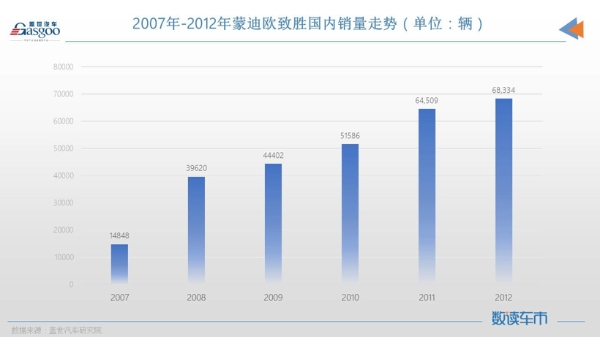 蒙迪欧|新蒙迪欧的改变，能打动多少人？