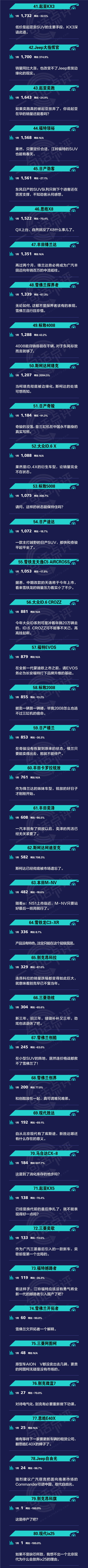 SUV|一句话点评1月合资SUV：被特斯拉掌控的局，唯有丰田能解？