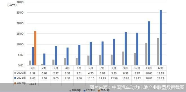图片来源：中国汽车动力电池产业联盟数据截图