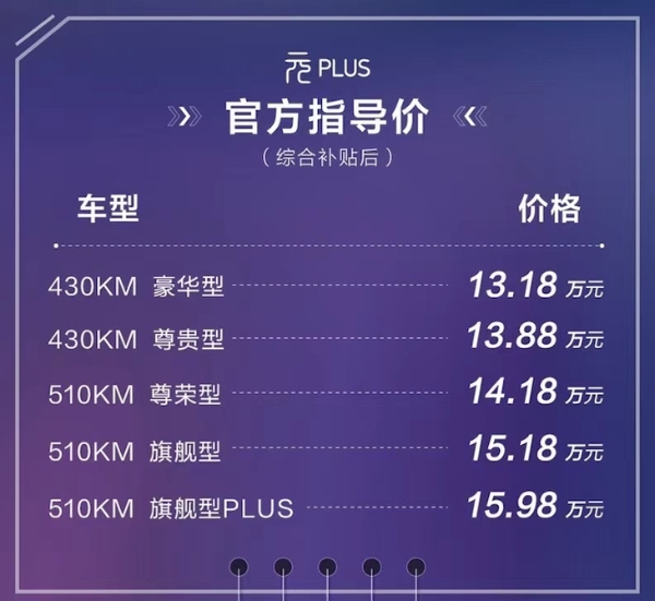 比亚迪元正式上市 售价区间13.18-15.98万元