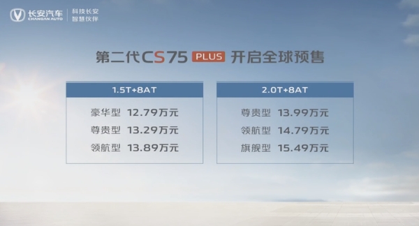 第二代长安CS75 PLUS消息 将2月28日上市 预售12.79-15.49万
