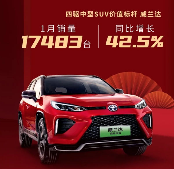 广汽丰田1月销量公布 达9.99万台 同比增长11.2%