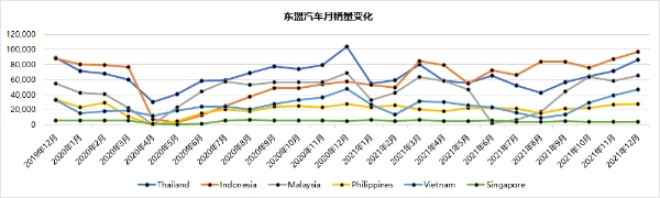 深化海外布局，长城发布东盟战略